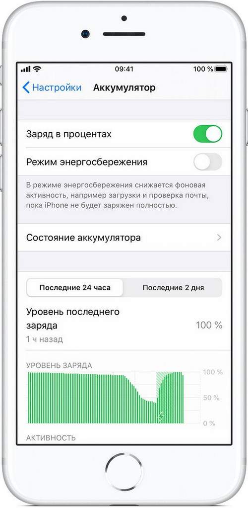 How to Check Battery Capacity On Iphone
