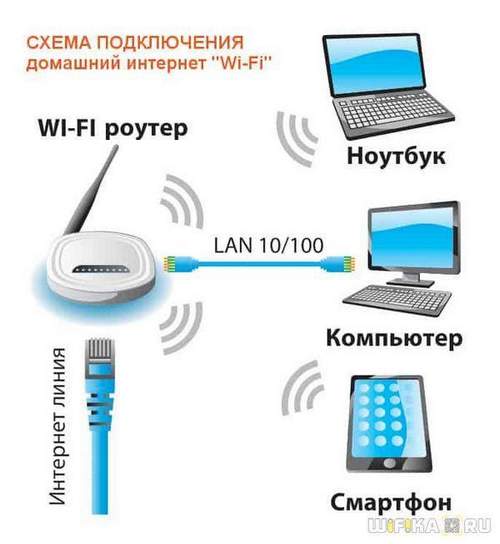 How to Connect a Computer to the Internet Wirelessly