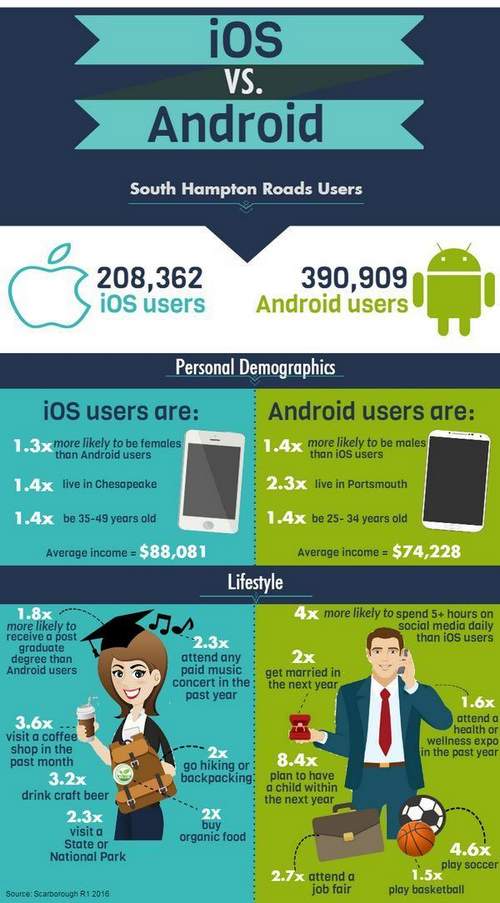 What Is Better Android Or Iphone, Iphone And Android What Is The Difference