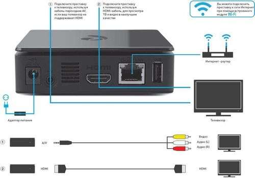 How To Connect Cable Television To A TV