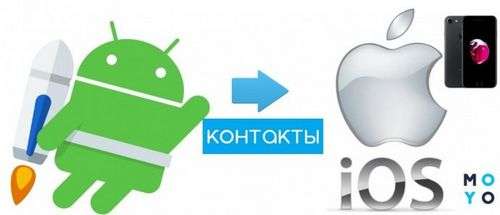 Transfer Application From Android To Android
