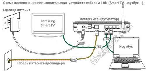 Network Setup Samsung Smart Tv