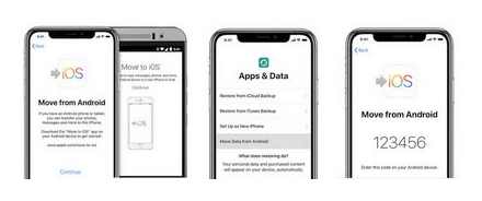 transfer, data, Android, iphone