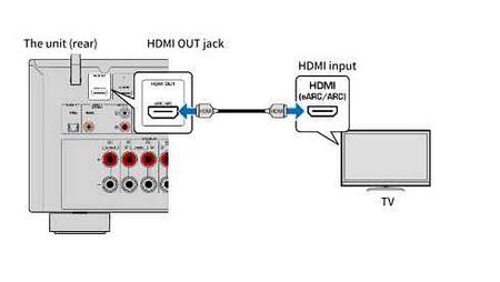 hdmi, your