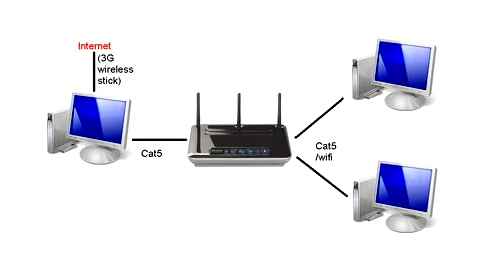 connect, second, computer, internet, router