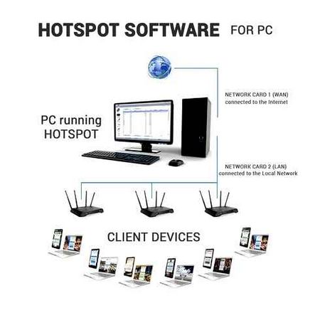 connecting, wi-fi, router, your