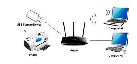 connect, printer, wi-fi, router