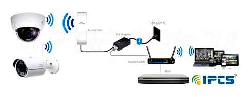 connect, wi-fi, camera, router