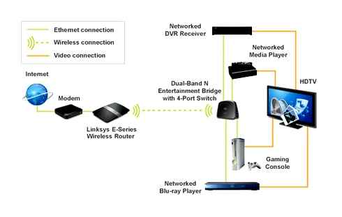 connect, receiver, internet, router