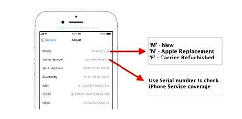 identify, your, iphone, model, serial