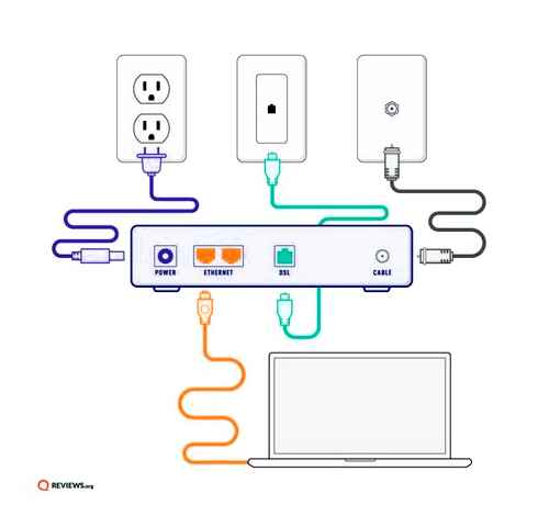 connect, internet, computer, modem