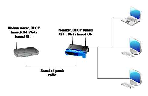 connect, internet, wi-fi, router