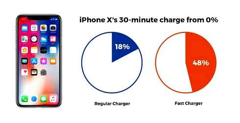 iphone, percentage, charge