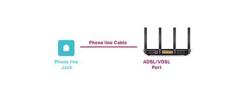 logging, tp-link, router, phone