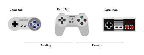retroarch, vita, control, setting, emulator