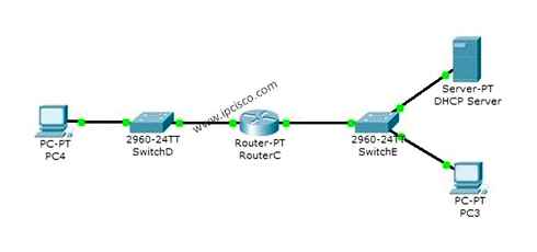 router, cisco, packet, tracer, settings