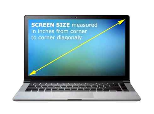 determine, size, monitor, screen