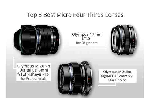 olympus, lenses, panasonic, best, micro